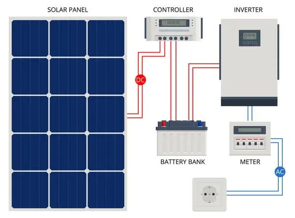 Solar Power Overview
